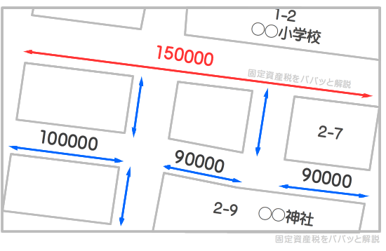 100坪の土地の固定資産税を調べることができる固定資産税路線価の地図