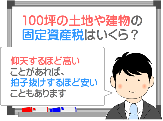 100坪の土地や家の固定資産税はいくら？