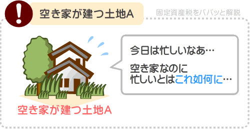 空き家が建つ土地A