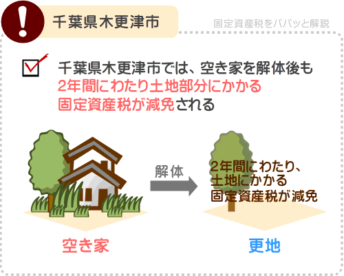 千葉県木更津市では空き家を解体しても土地部分にかかる固定資産税が減免される