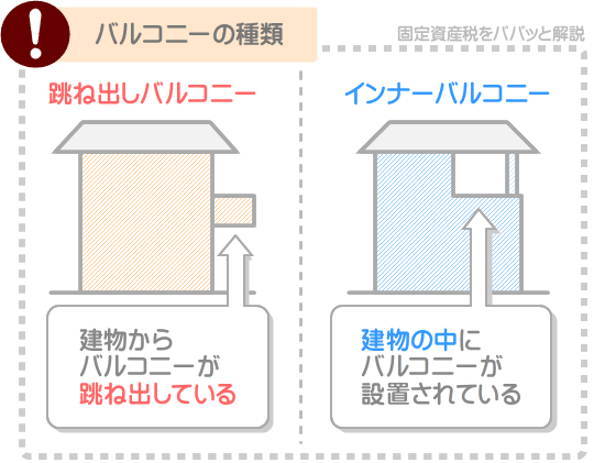バルコニーには跳ね出しバルコニーとインナーバルコニーがある