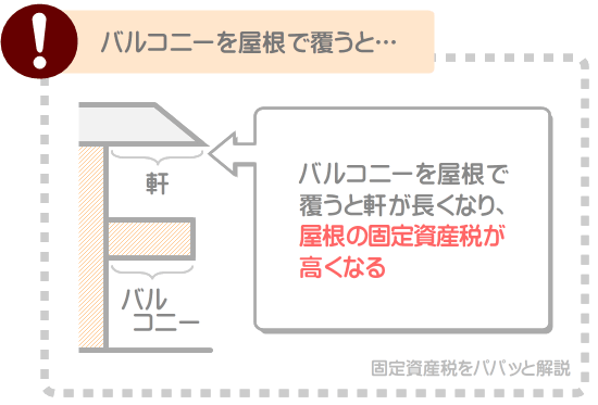 バルコニーを屋根で覆うと軒が長くなり、屋根にかかる固定資産税が高くなる