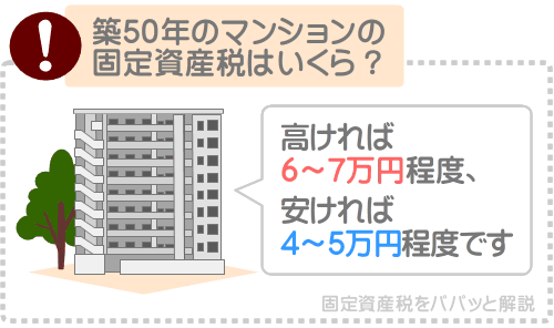 築50年のマンションの固定資産税は4万円から7万円程度が目安