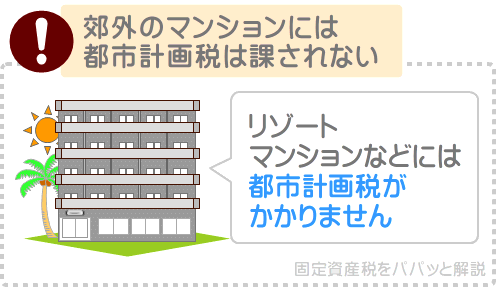 市街化区域外に位置する築50年のマンションには都市計画税は課されない