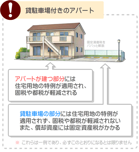アパートなど賃貸住宅に付設した駐車場に固定資産税がかかる状況とかからない状況があることを解説した図解