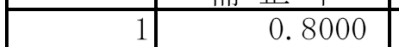 経過年数が1の箇所の経年減点補正率は0.8000