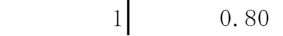 経過年数が1の経年減点補正率は0.80