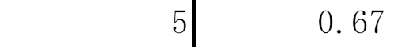 経過年数が5の経年減点補正率は0.67