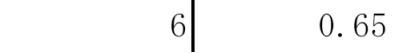 経過年数が6の経年減点補正率は0.65