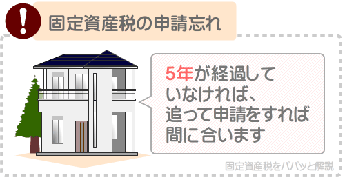 長期優良住宅の固定資産税の申請を忘れた場合は、6年目ではなく3年目から固定資産税が高くなる