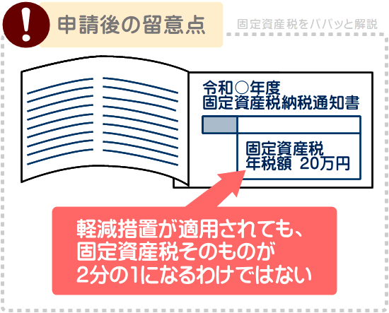 申請をして軽減措置が適用されたとしても、長期優良住宅の固定資産税が2分の1になるわけではない