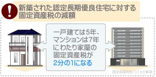 長期優良住宅の固定資産税が軽減される措置