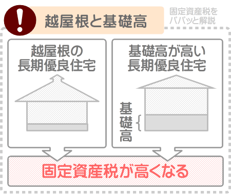 越屋根が採用された長期優良住宅は固定資産税が高くなる