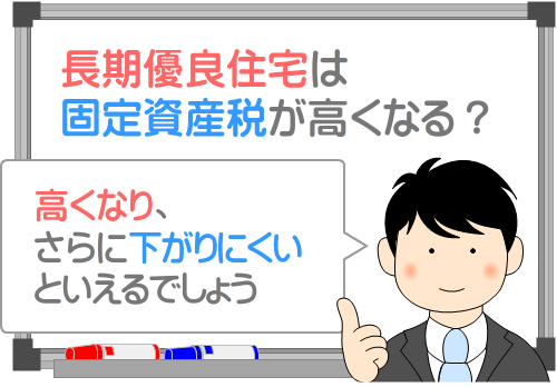 長期優良住宅の固定資産税は高くなる。なおかつ下がりにくい