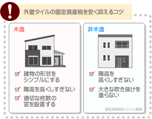 外壁タイルの固定資産税は、建物の形状をシンプルにする、階高を高くしすぎないようにすれば、税額を安く抑えられる