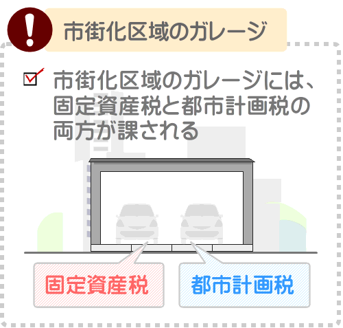市街化区域にガレージを設置や新築すると、固定資産税に加え都市計画税もかかる