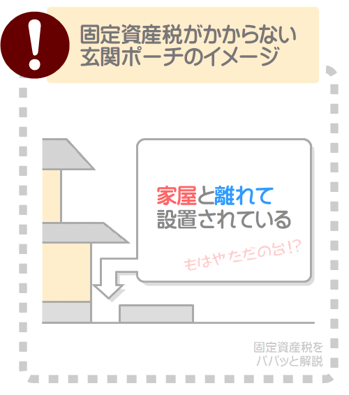 玄関ポーチは家屋と離して設置すれば固定資産税がかからない
