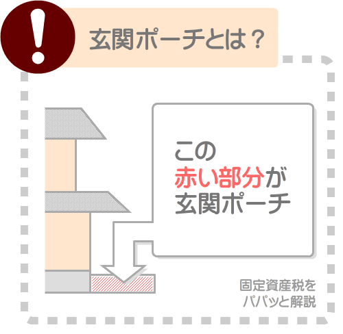 玄関ポーチとは、玄関の外側にグラウンドレベルより高く設置するスペース