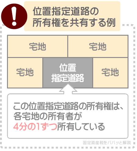 共有する位置指定道路の固定資産税は代表者が払う