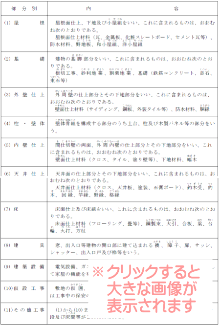 固定資産税の家屋調査のチェックリスト