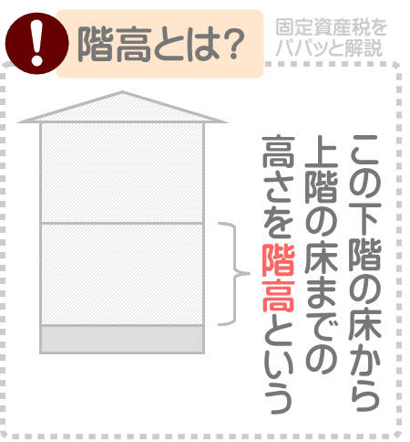 家屋調査で階高を見る