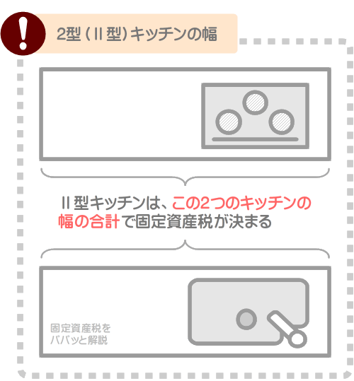 2型（Ⅱ型）キッチンは、2列に並んだキッチンの幅の合計が広いほど固定資産税が高くなる