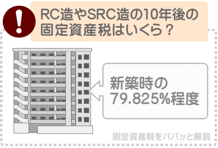 マンションの10年後の固定資産税はいくら？