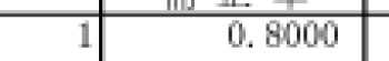 鉄骨造の経過年数が1の経年減点補正率