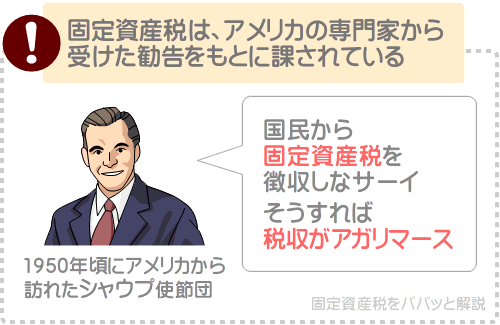 固定資産税はなぜ払う？