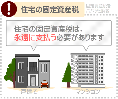 住宅の固定資産税は永遠に支払う