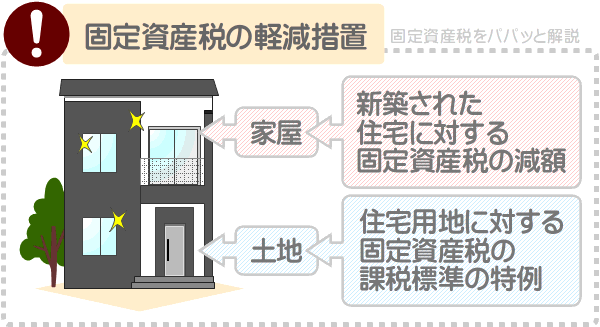 新築の一戸建ての固定資産税は、還付ではなく減額される