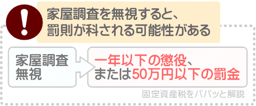 家屋調査を無視すると罰則が科される可能性がある