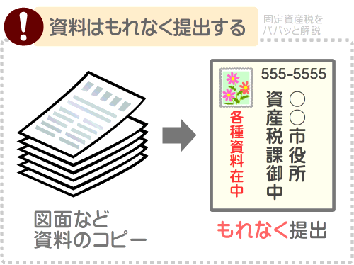 固定資産税の家屋調査を拒否すれば資料の提出を求められる