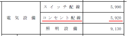 コンセントの固定資産税の標準評点数は5,920点