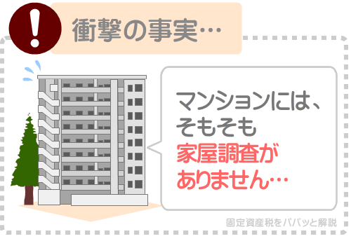マンションは固定資産税の家屋調査自体がなく、コンセントを隠す必要がない