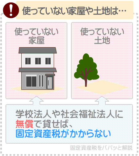 固定資産税が老後に払えない場合は、学校法人や社会福祉法人に無償で貸す