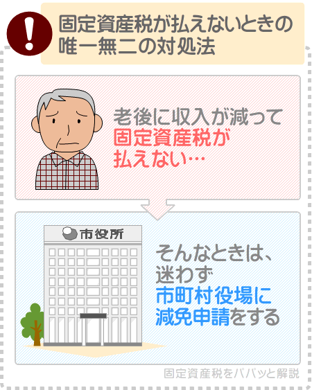 固定資産税が老後に払えない場合は、市町村役場に減免申請書を提出する