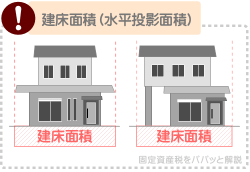 建床面積が広いと屋根の固定資産税が高い