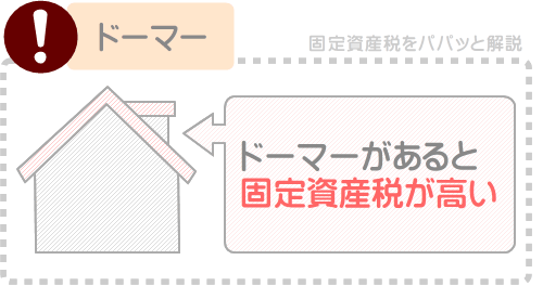 天窓やドーマーがある屋根は固定資産税が高い