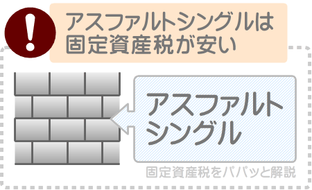 屋根材はアスファルトシングルが固定資産税が安い