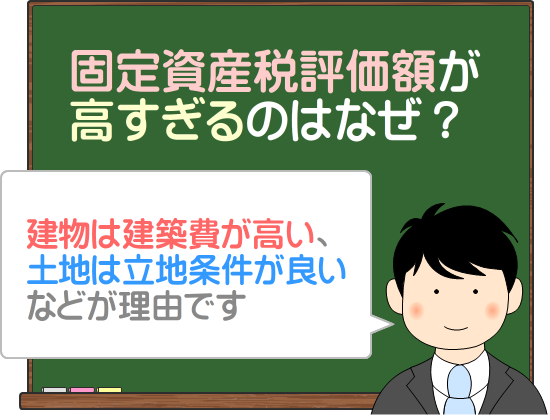 固定資産税評価額が高すぎる理由とデメリット
