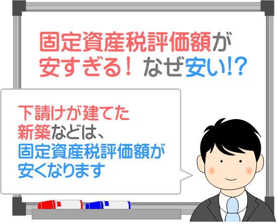 固定資産税評価額が安すぎる理由