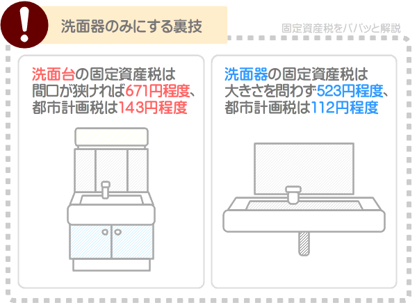 洗面台の固定資産税は、洗面器のみにすれば税額が大幅に安くなる