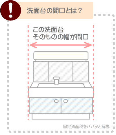 洗面台の固定資産税は間口が広いほど税額が高くなるが、間口とは洗面台そのものの幅を指す