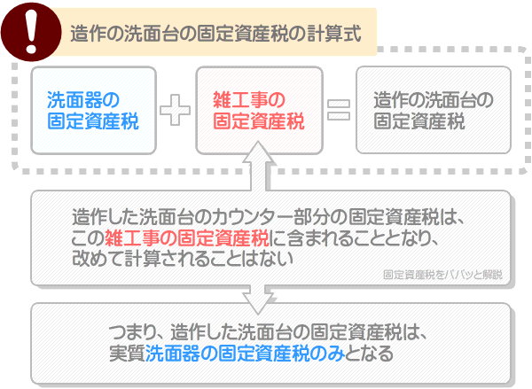 造作の洗面台は、おしゃれで固定資産税も安い