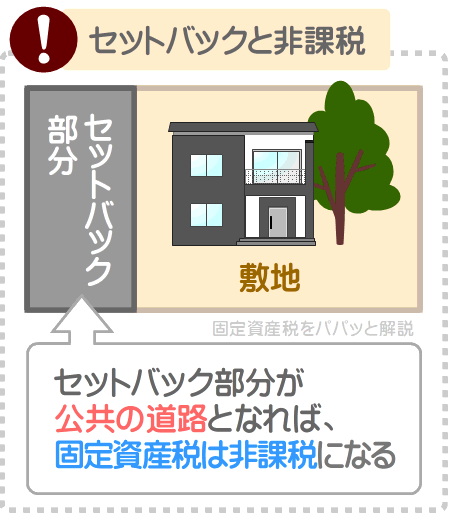 セットバック部分が公共の道路となれば固定資産税は非課税になる