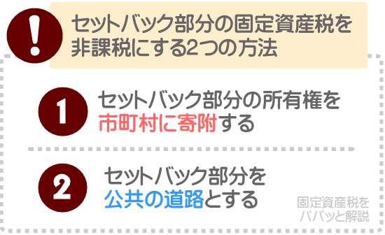 セットバックした部分は、所有権を市町村に寄附するなどすれば固定資産税が非課税になる