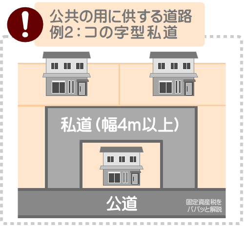 私道の固定資産税はコの字型で4メートル以上の幅があれば非課税になる