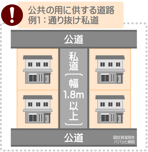 私道の固定資産税は、起点と終点が異なる公道に接しつつ1.8メートル以上の幅があれば非課税になる