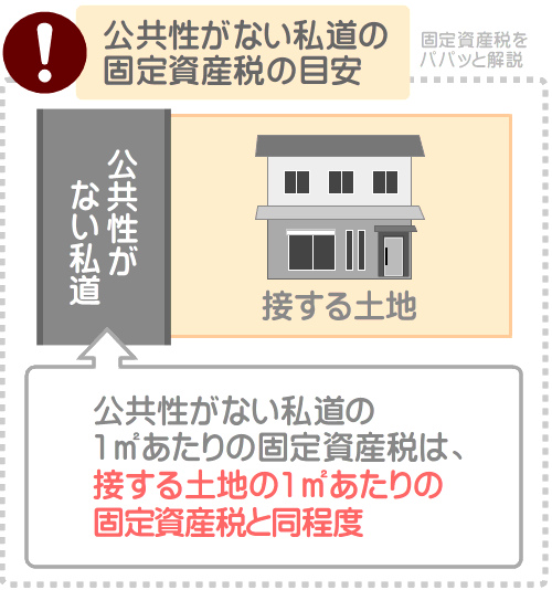 私道の固定資産税は公共性がなければ通常の税額となる
